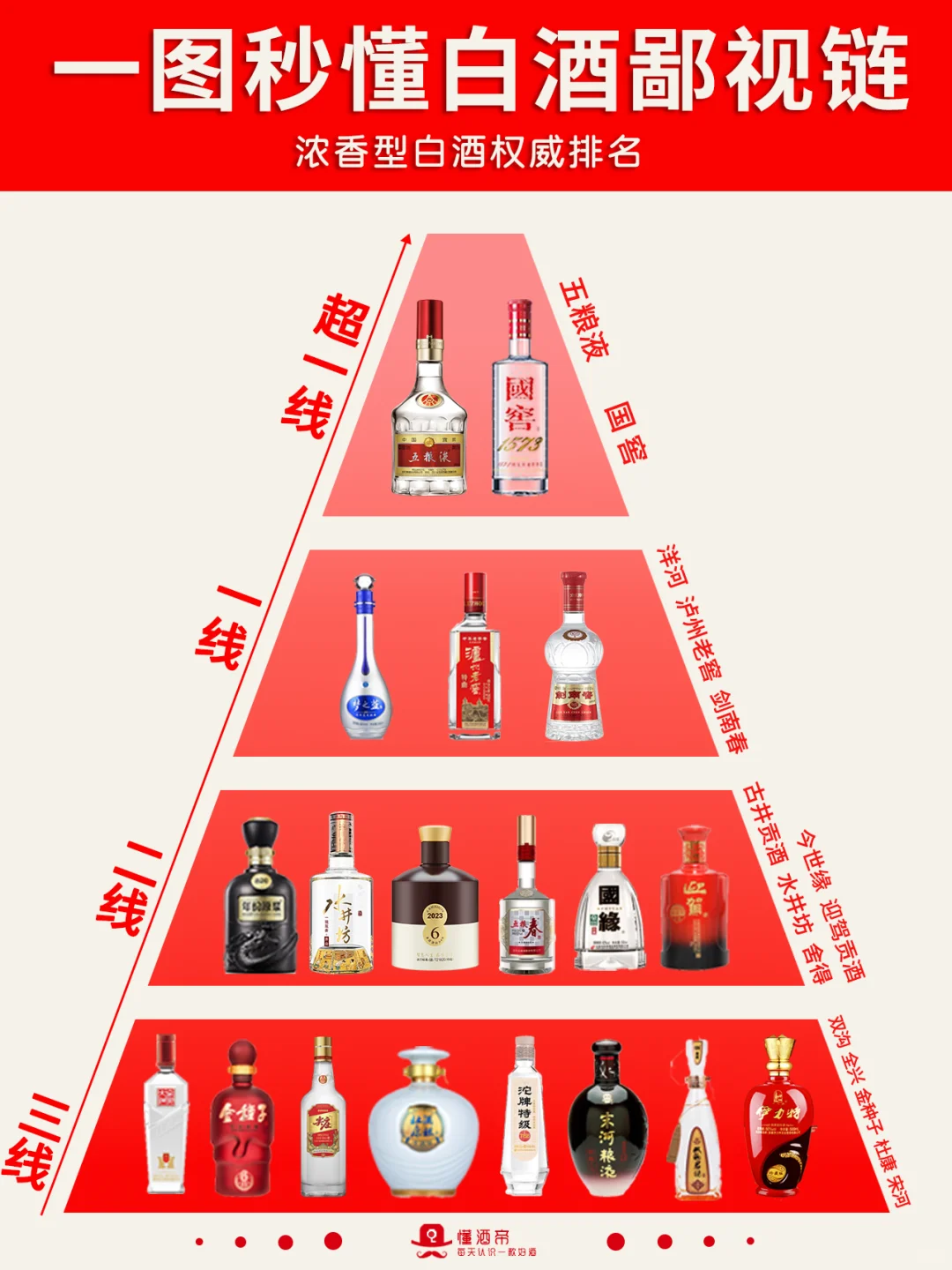 绝了‼一图秒懂?中国白酒鄙视链?收藏