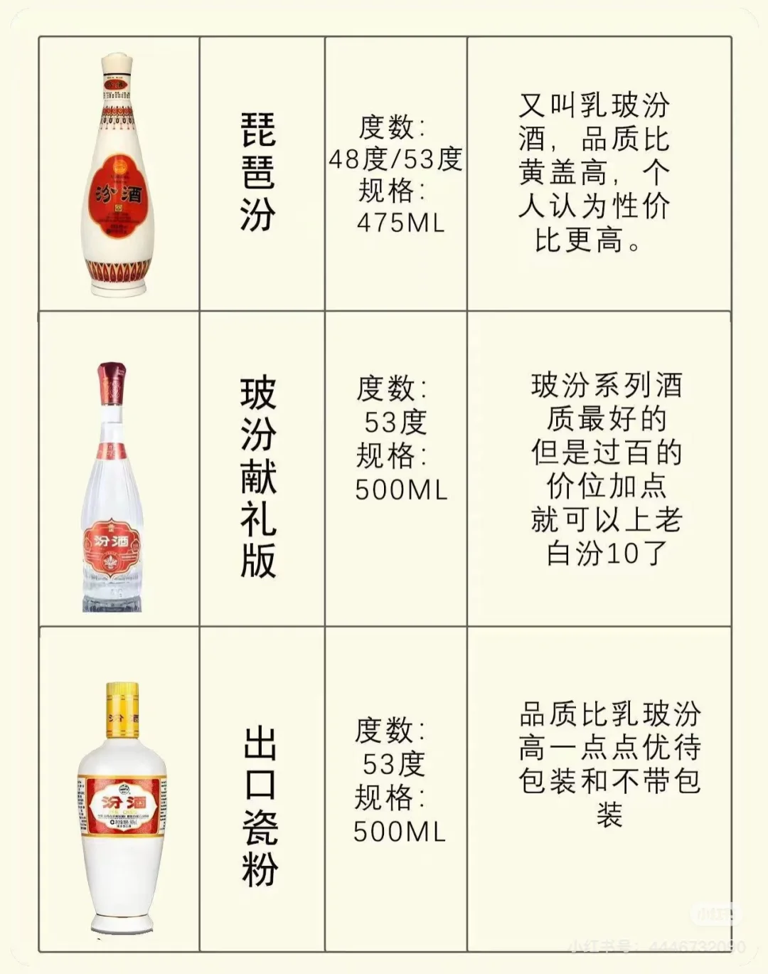带你认识汾酒大家族