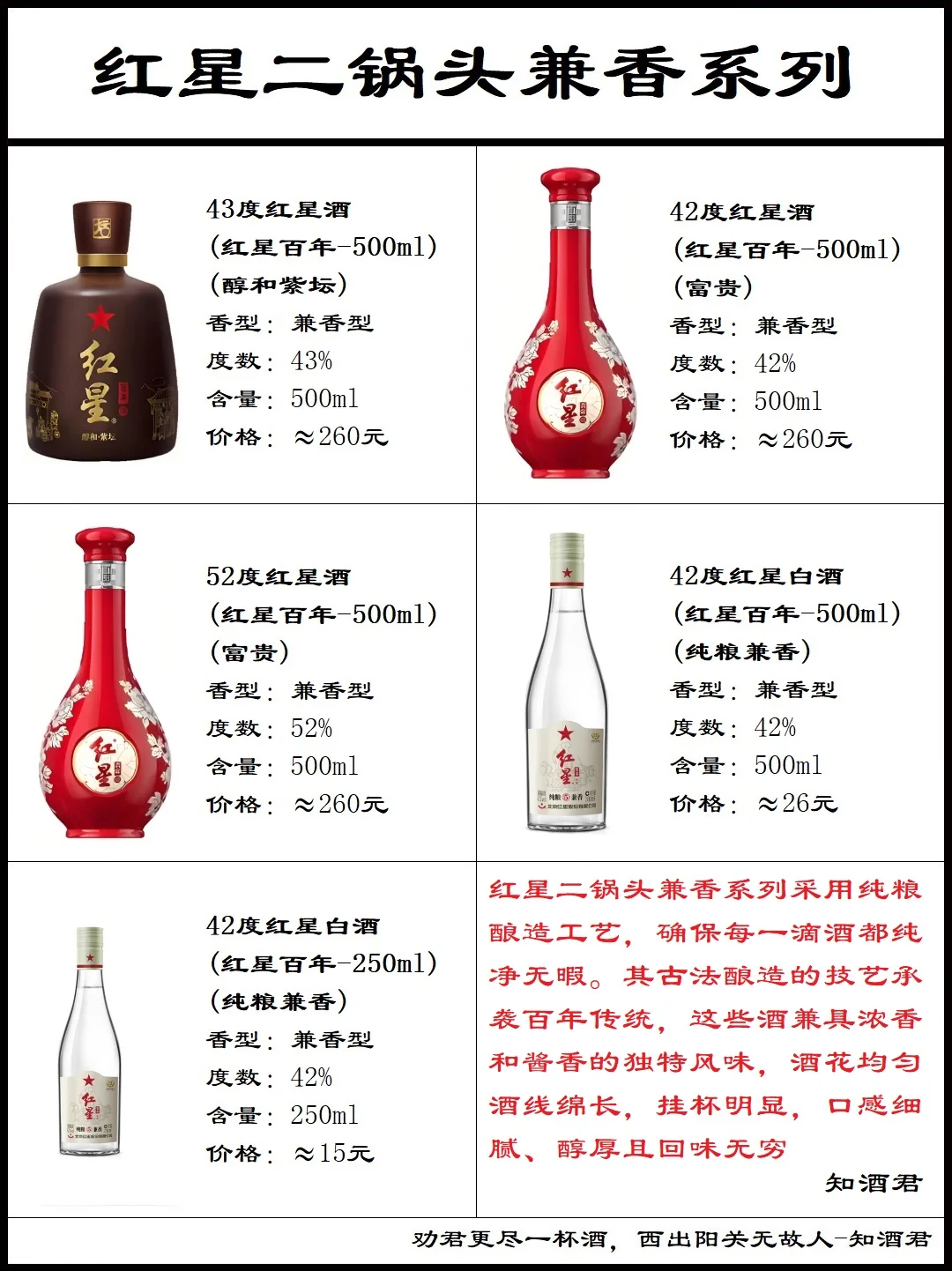 北京红星二锅头系列