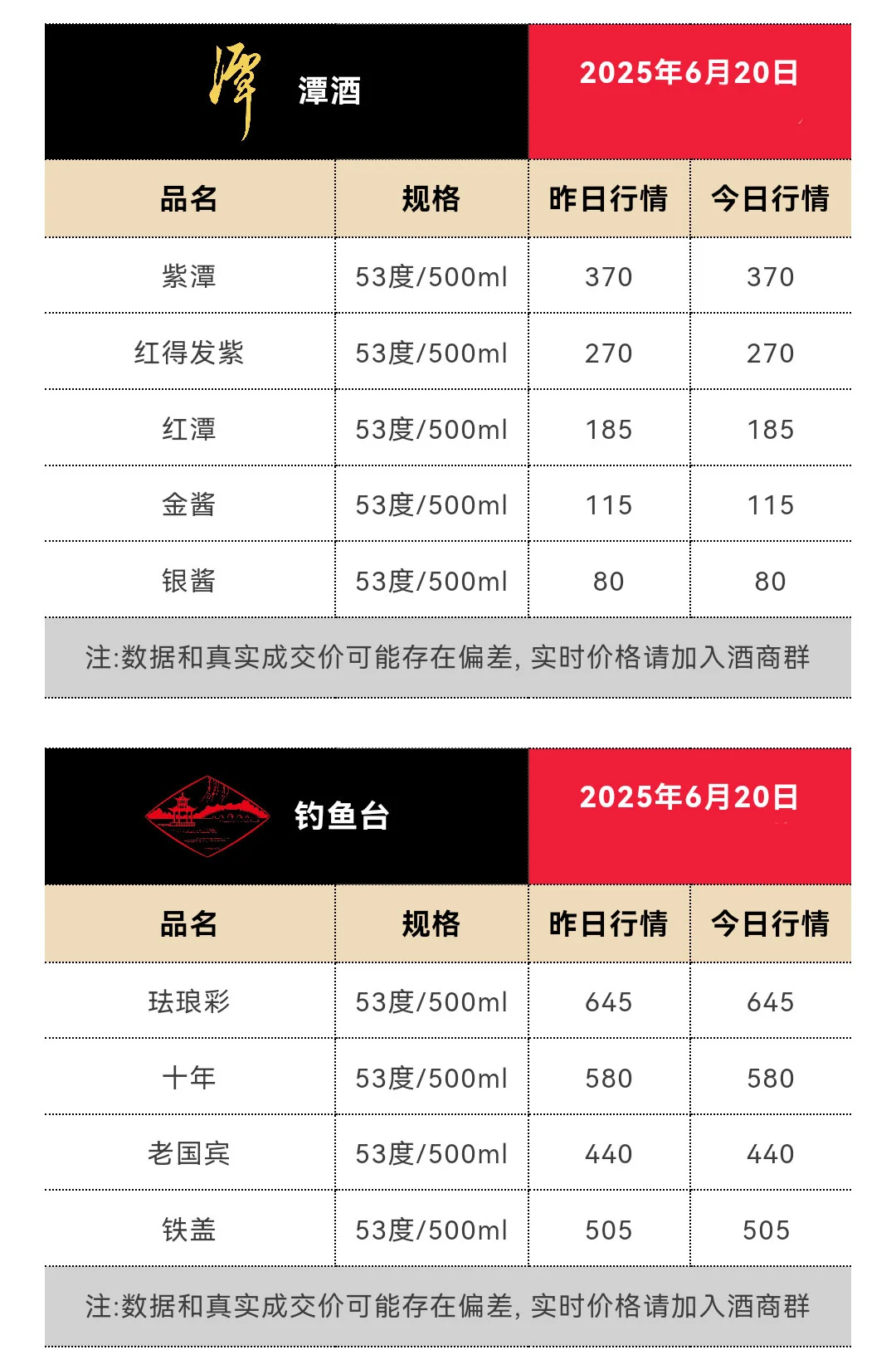6月20日今日最新茅台行情