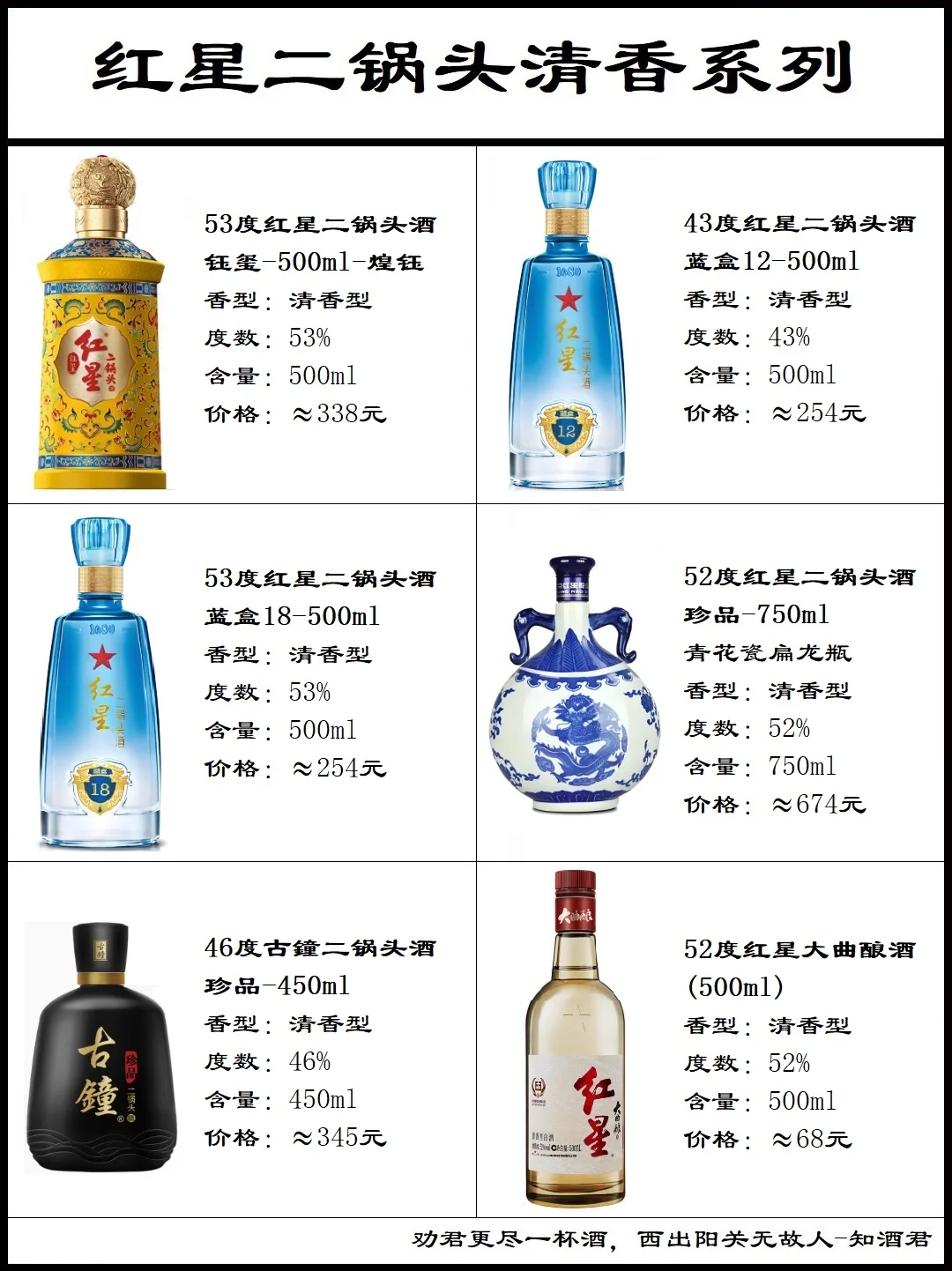 北京红星二锅头系列