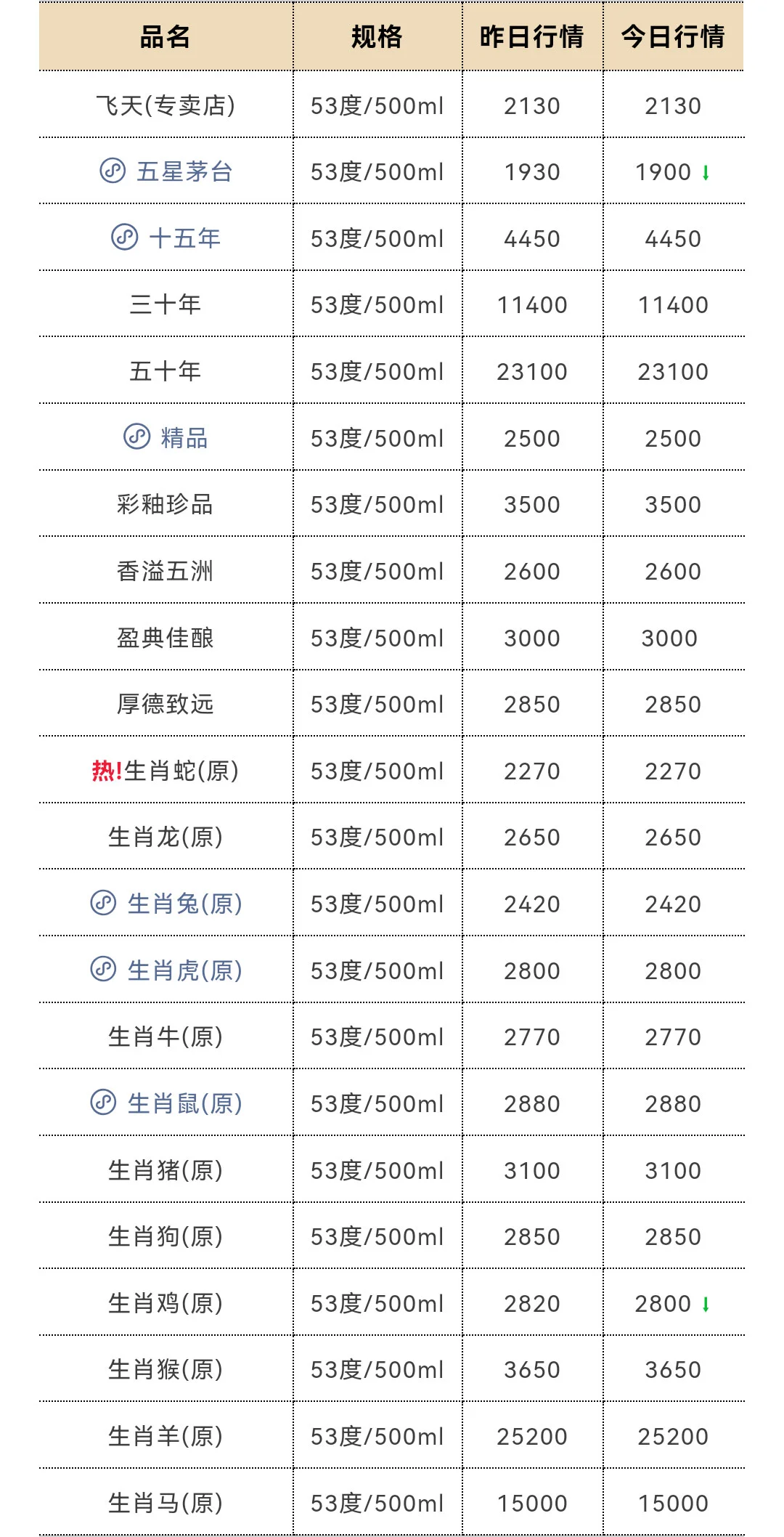 6月20日今日最新茅台行情