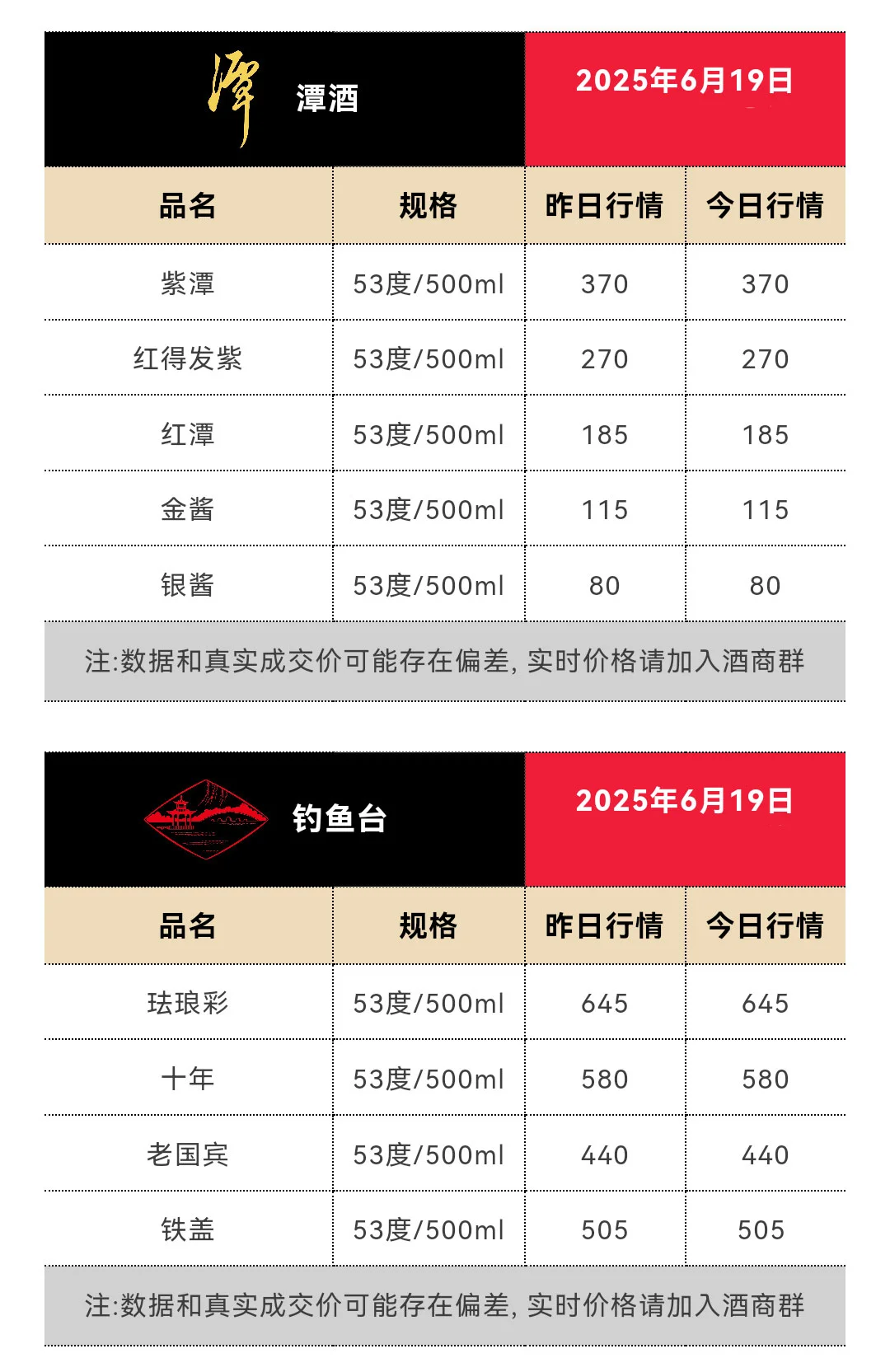 6月19日今日最新茅台行情
