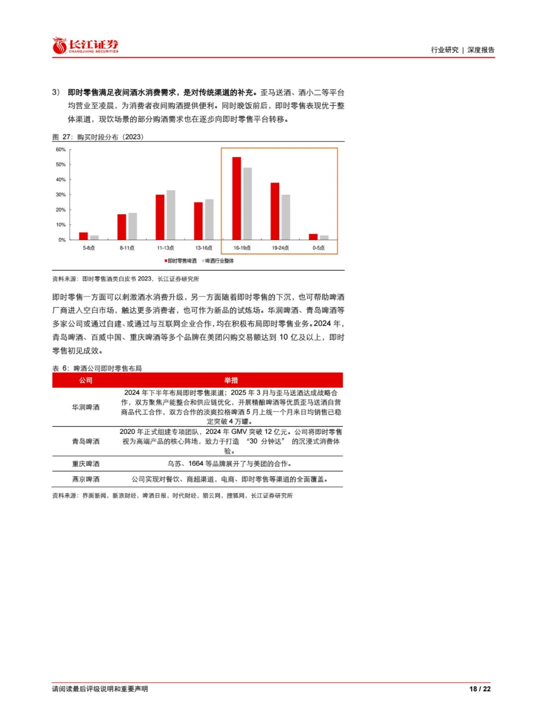 即时零售，啤酒消费的“硬折扣”