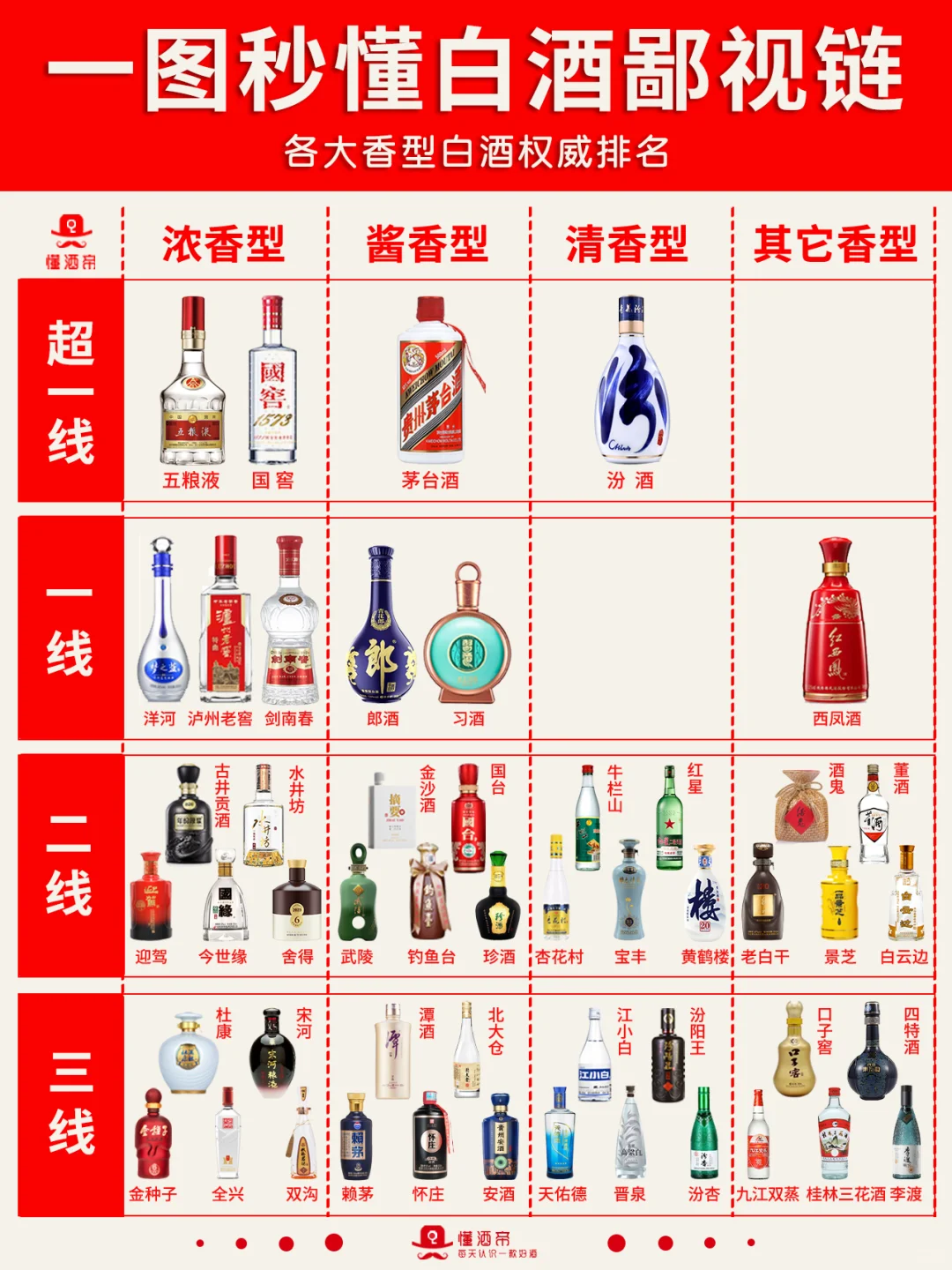 绝了‼一图秒懂?中国白酒鄙视链?收藏
