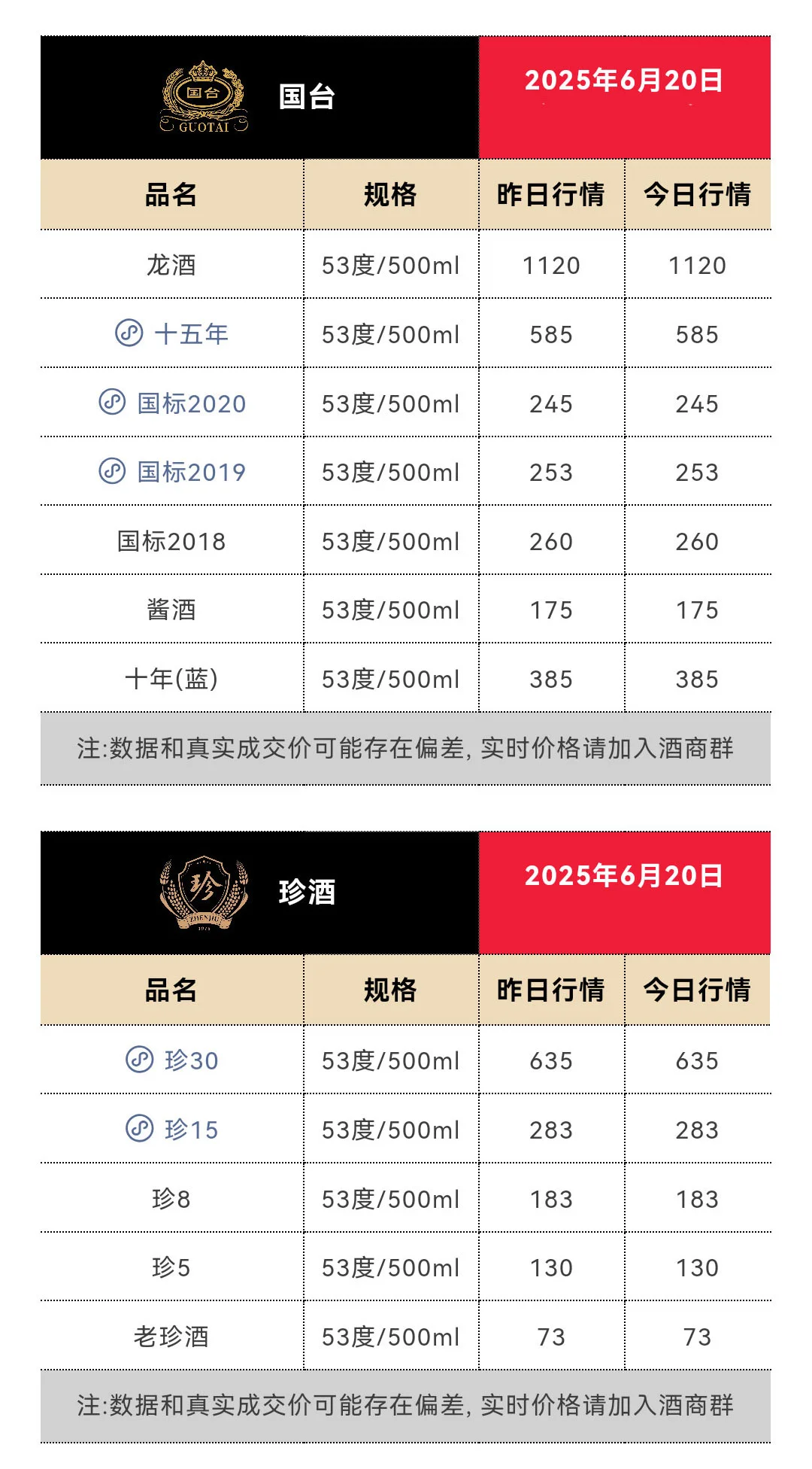 6月20日今日最新茅台行情