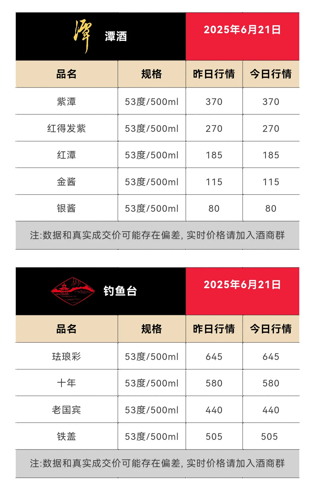 6月21日今日最新茅台行情