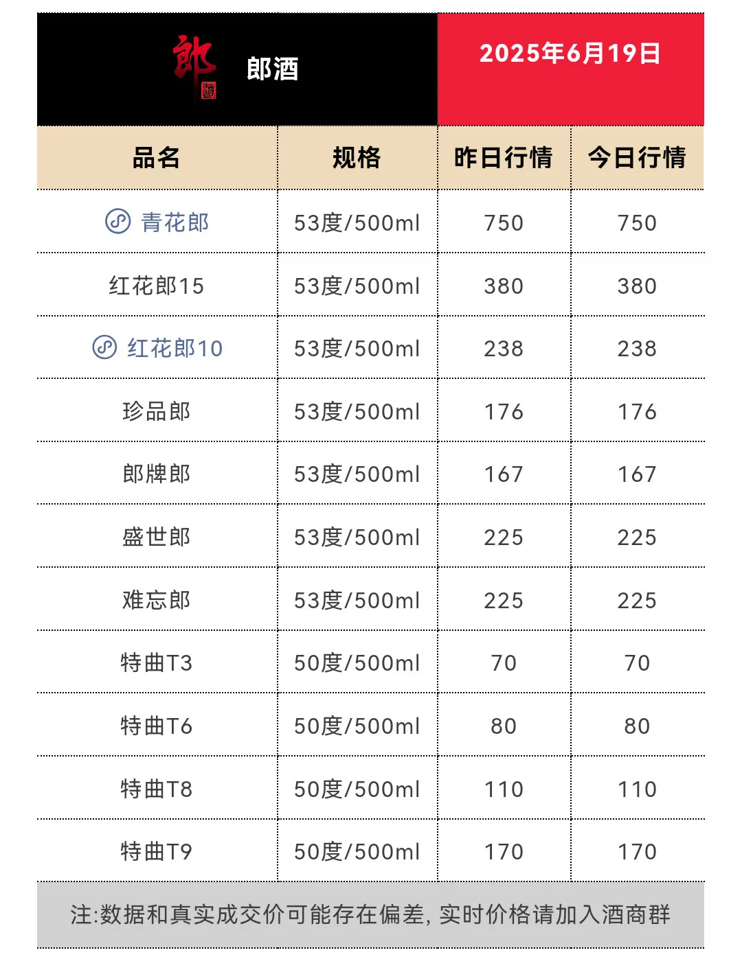 6月19日今日最新茅台行情