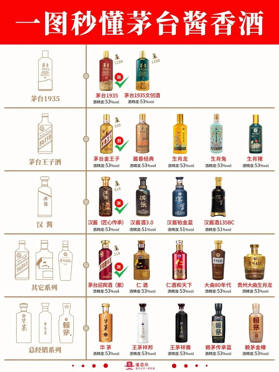 茅台镇系列