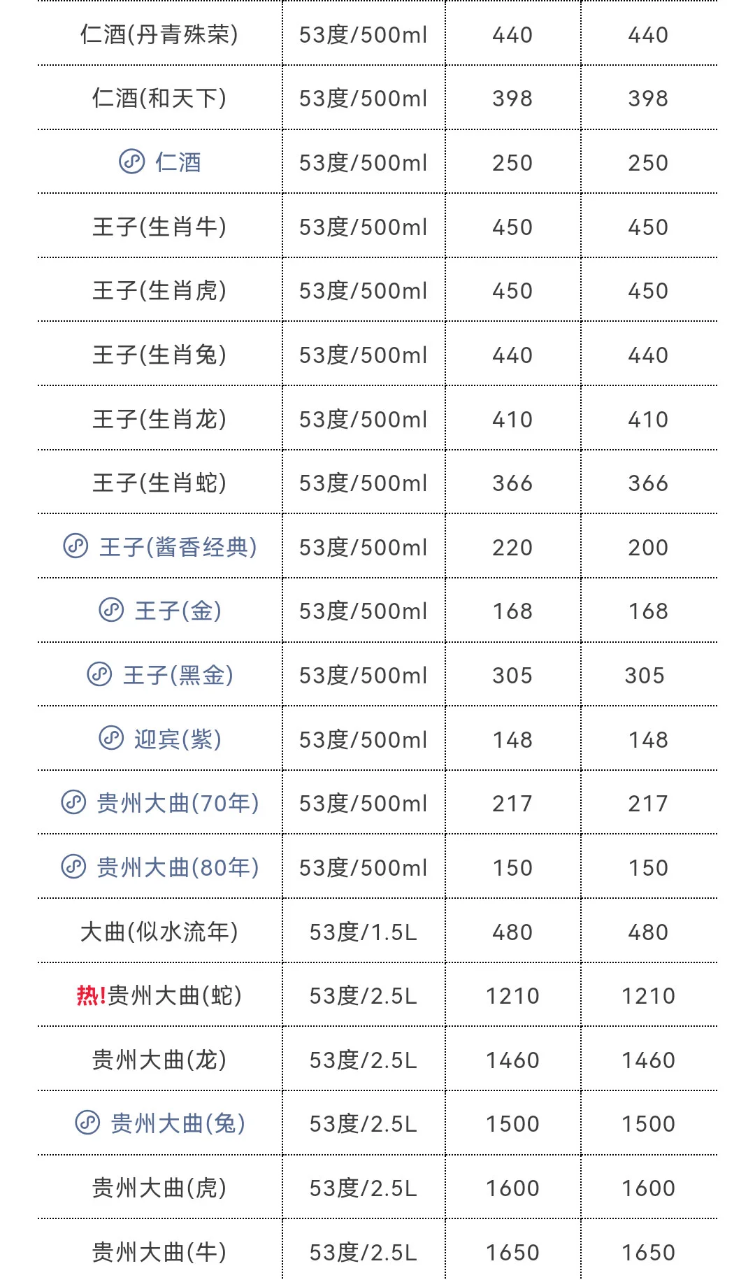 6月20日今日最新茅台行情