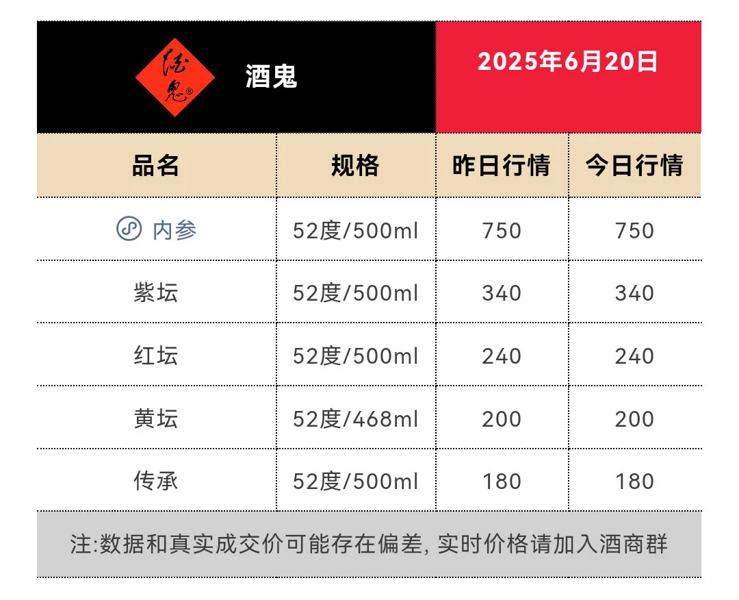 6月20日今日最新茅台行情