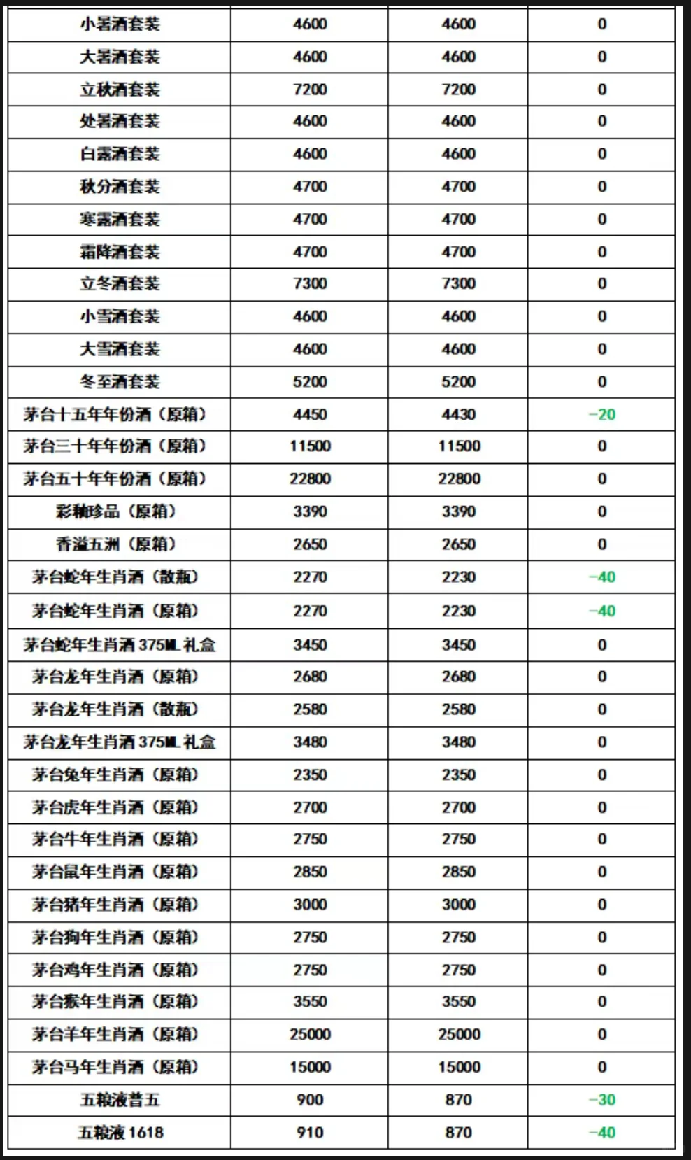 飞天茅台于6月21日的行情价下跌