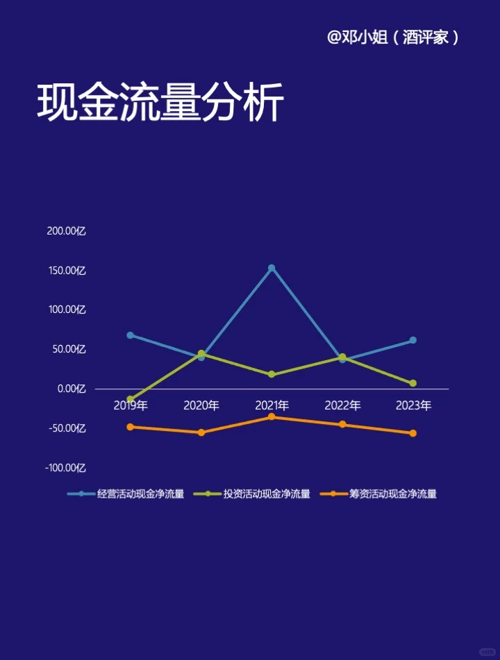 洋河股份2023财年财报分析