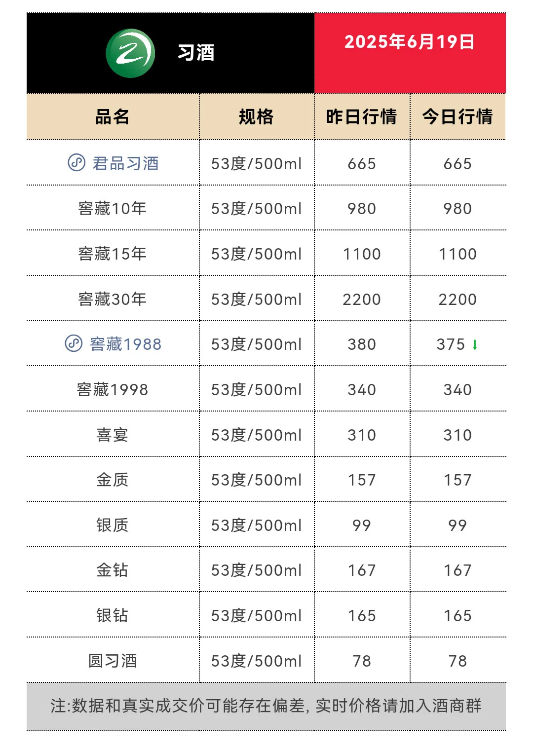 6月19日今日最新茅台行情