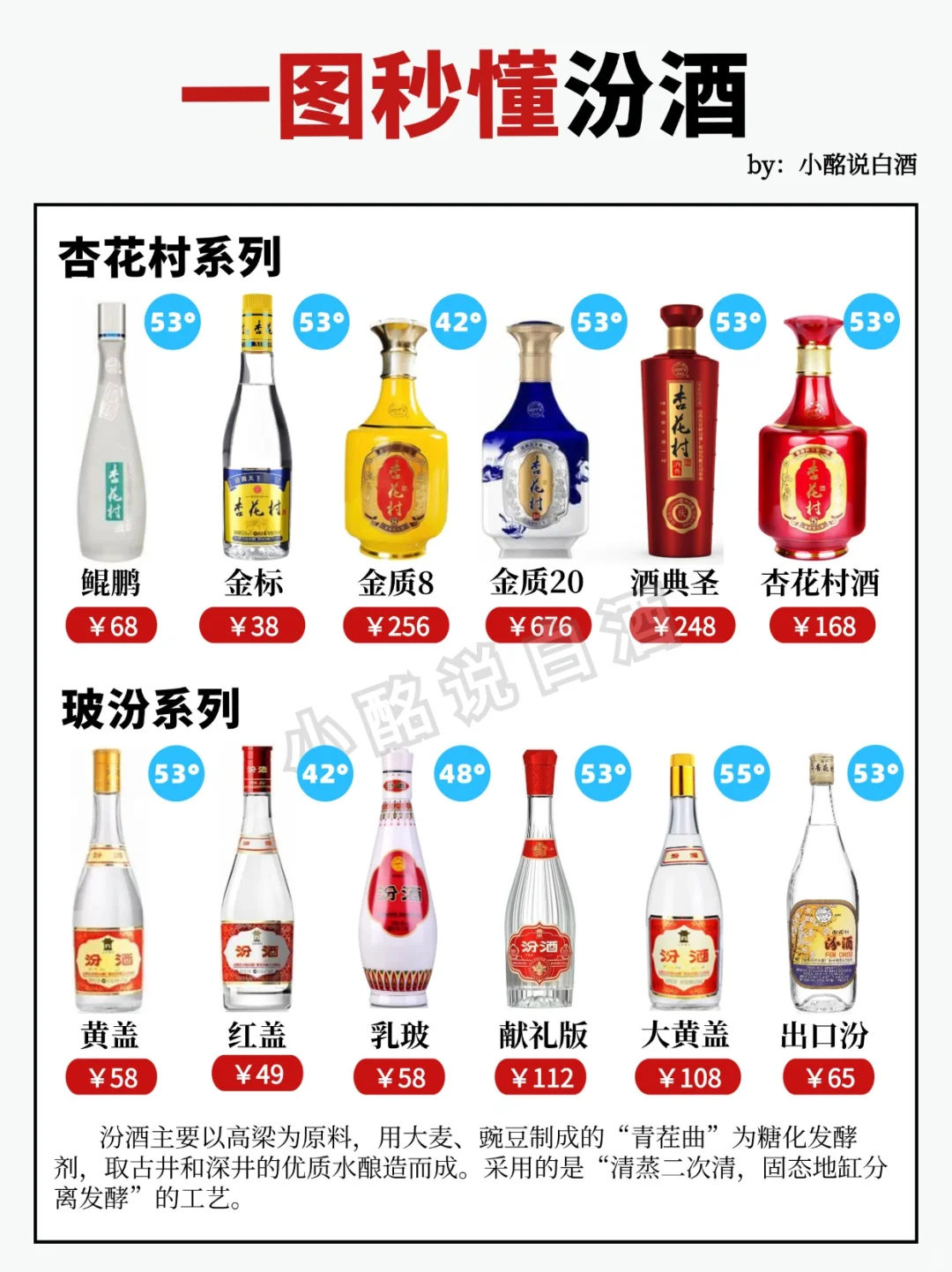 15s弄懂汾酒6⃣️个系列‼️秒变懂酒达人