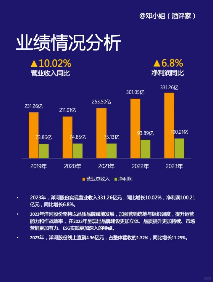 洋河股份2023财年财报分析