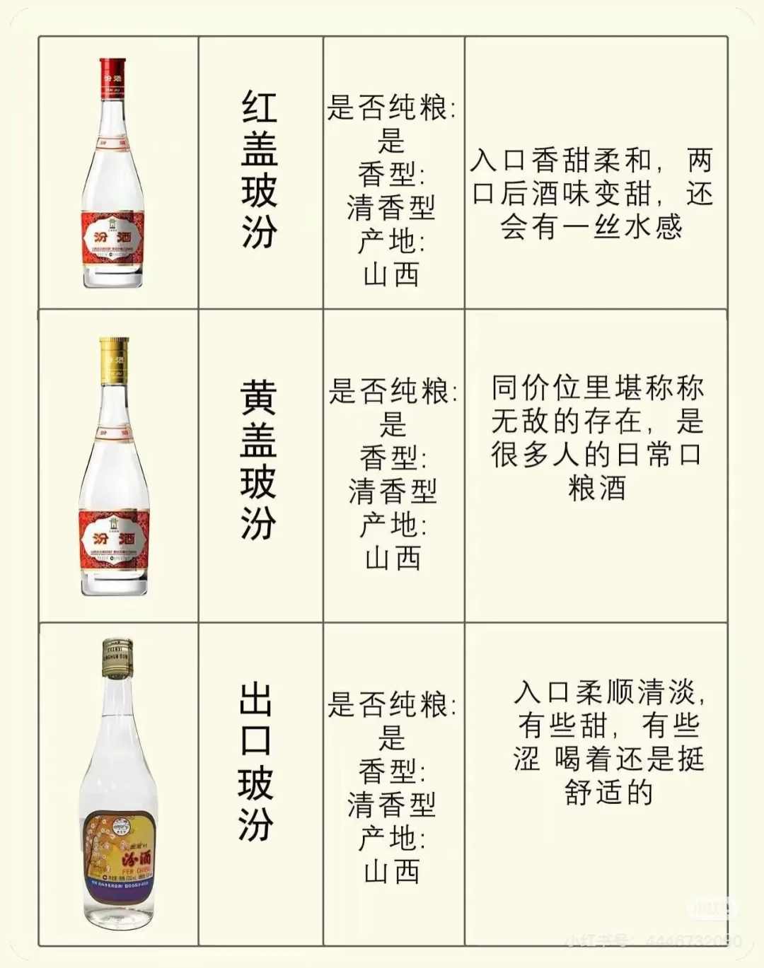 带你认识汾酒大家族