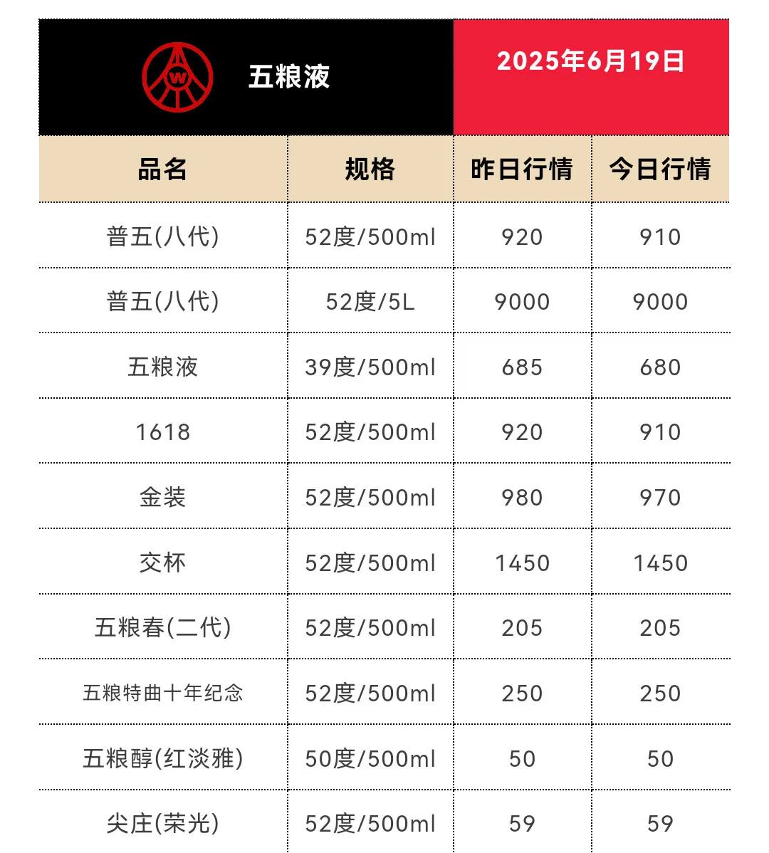 6月19日今日最新茅台行情