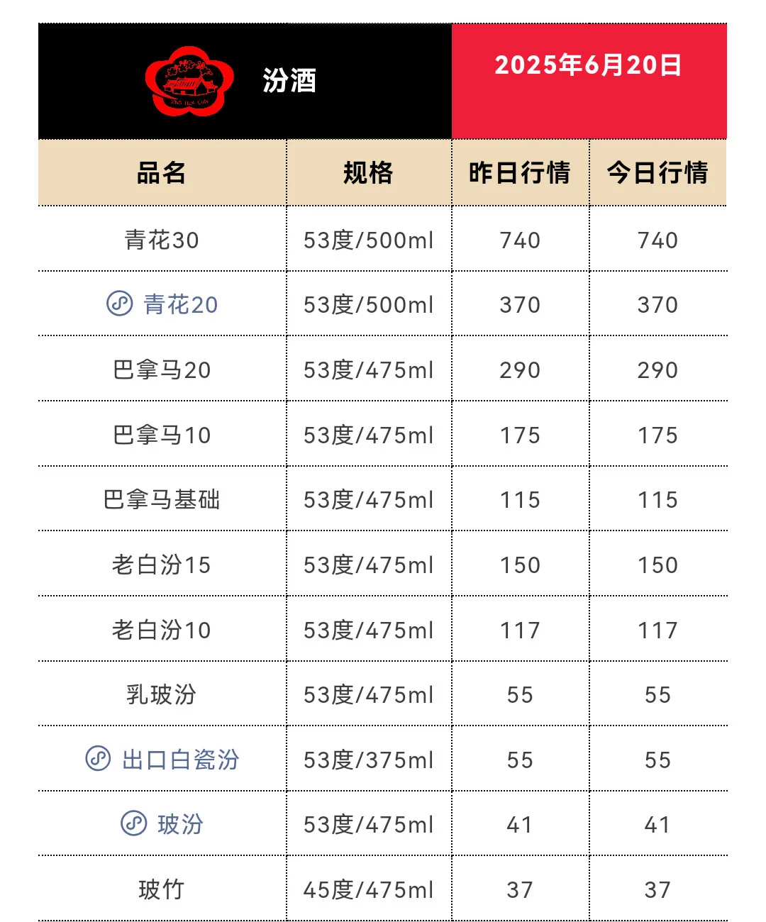 6月20日今日最新茅台行情