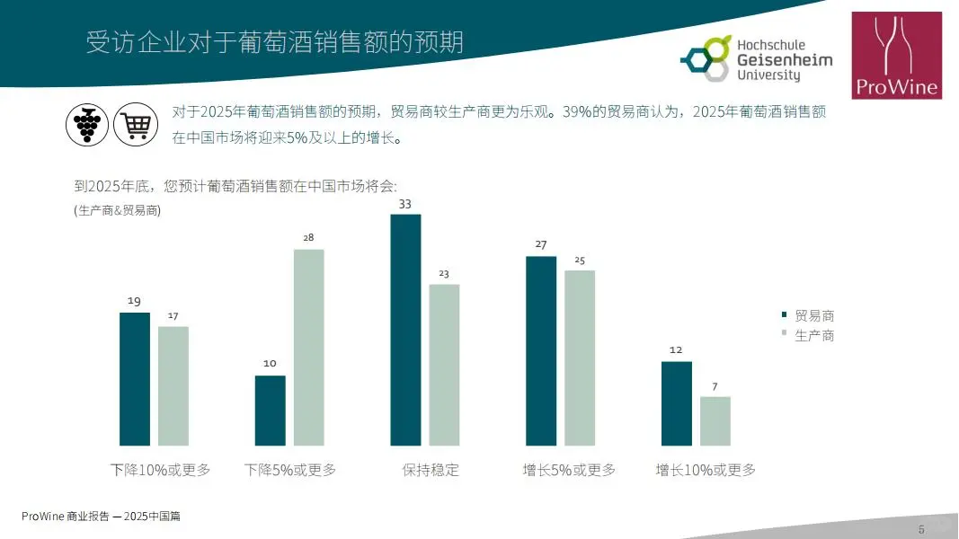 2025年葡萄酒与烈酒商业报告-中国篇