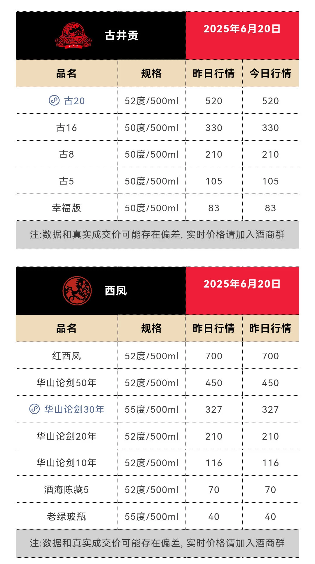 6月20日今日最新茅台行情