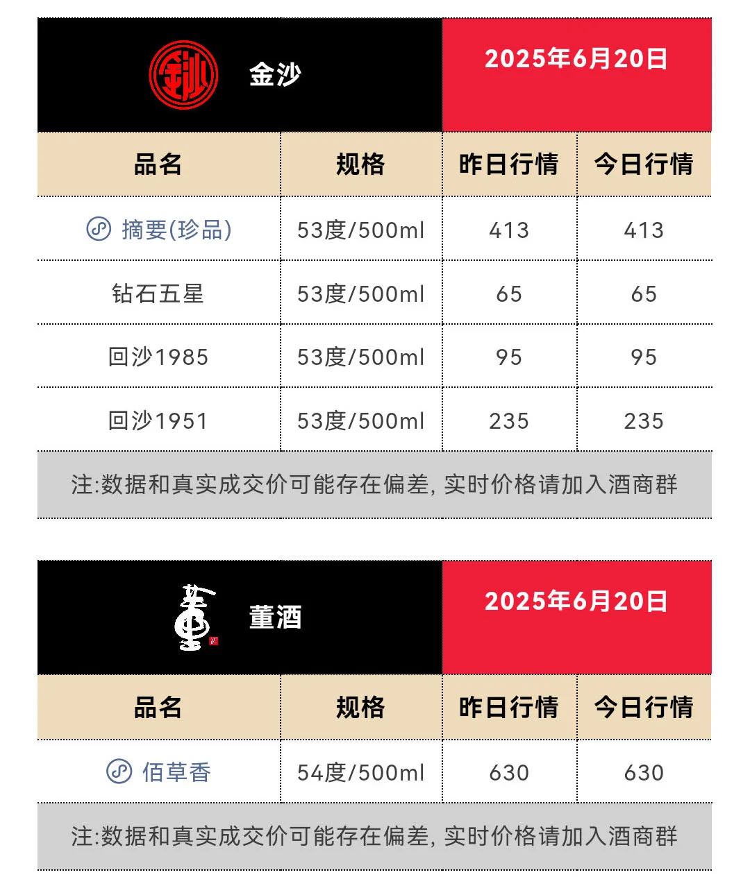 6月20日今日最新茅台行情