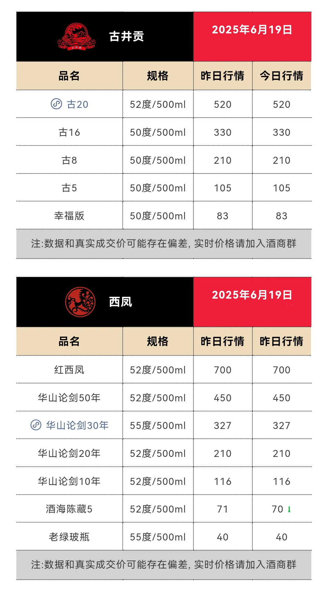6月19日今日最新茅台行情