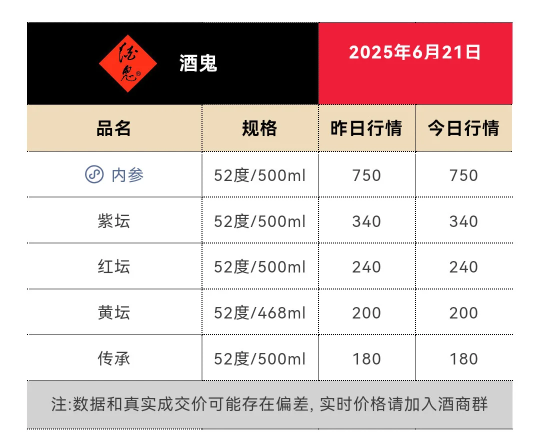6月21日今日最新茅台行情