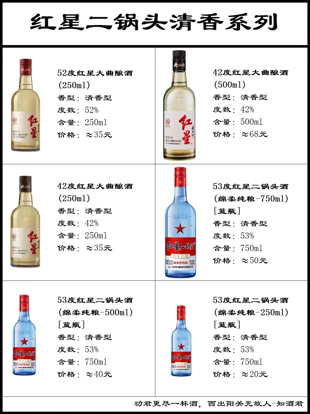 北京红星二锅头系列