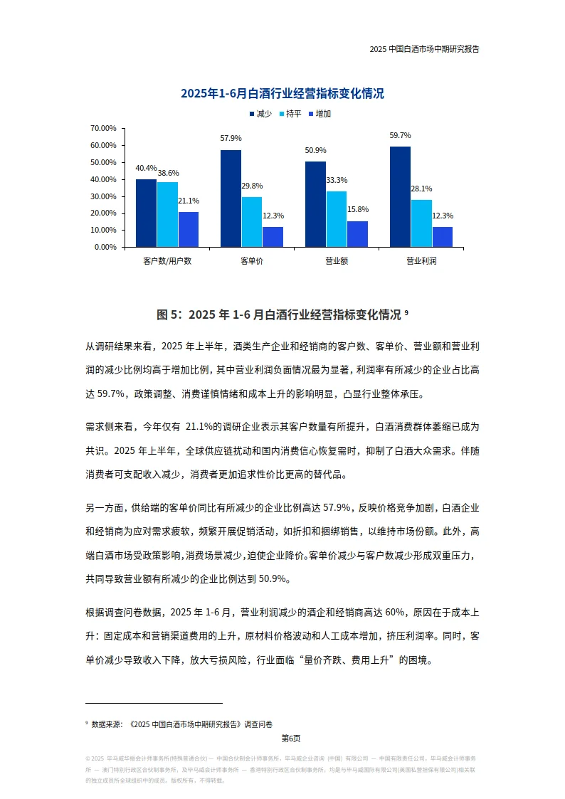 2025中国白酒酒业市场中期研究报告