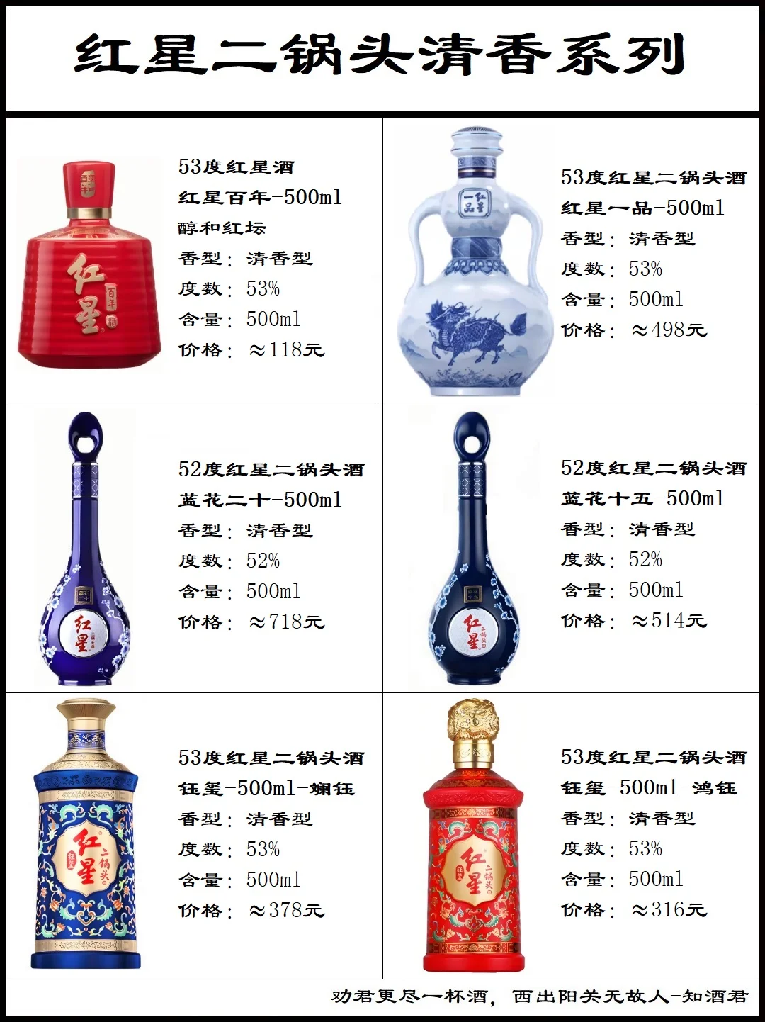 北京红星二锅头系列