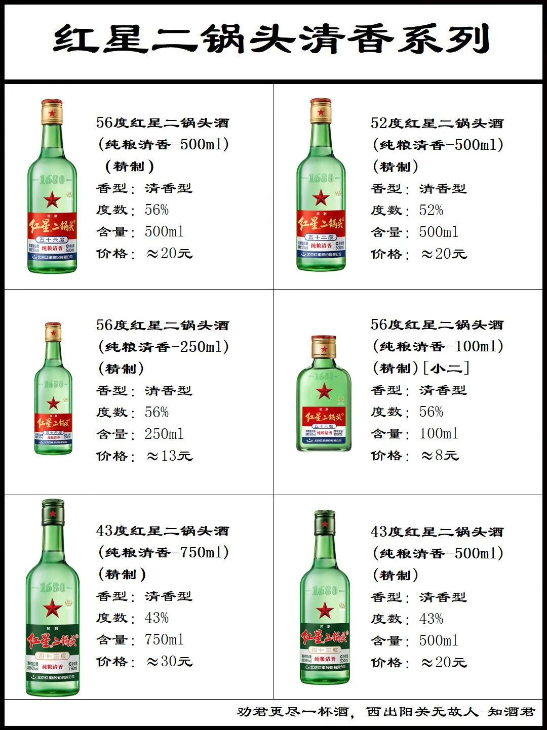 北京红星二锅头系列