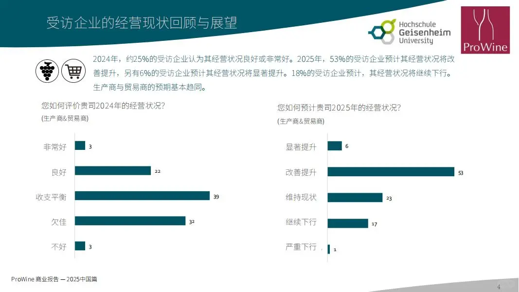 2025年葡萄酒与烈酒商业报告-中国篇