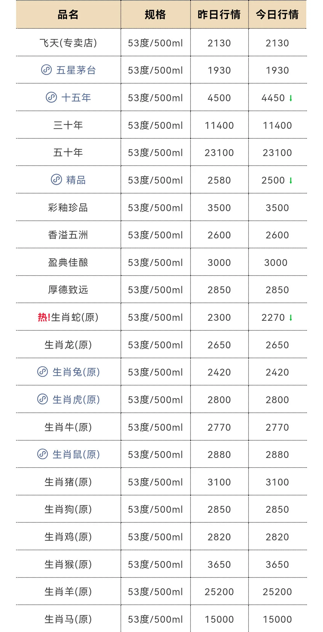 6月19日今日最新茅台行情