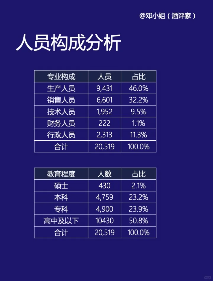 洋河股份2023财年财报分析