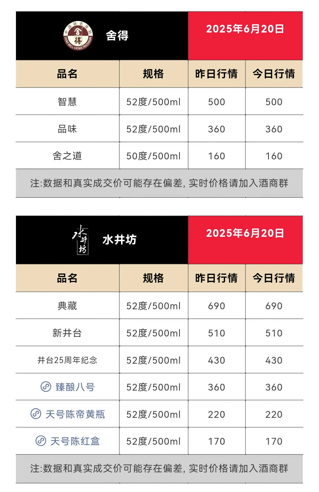 6月20日今日最新茅台行情