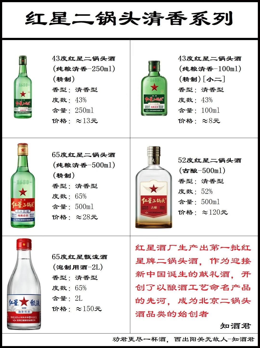 北京红星二锅头系列