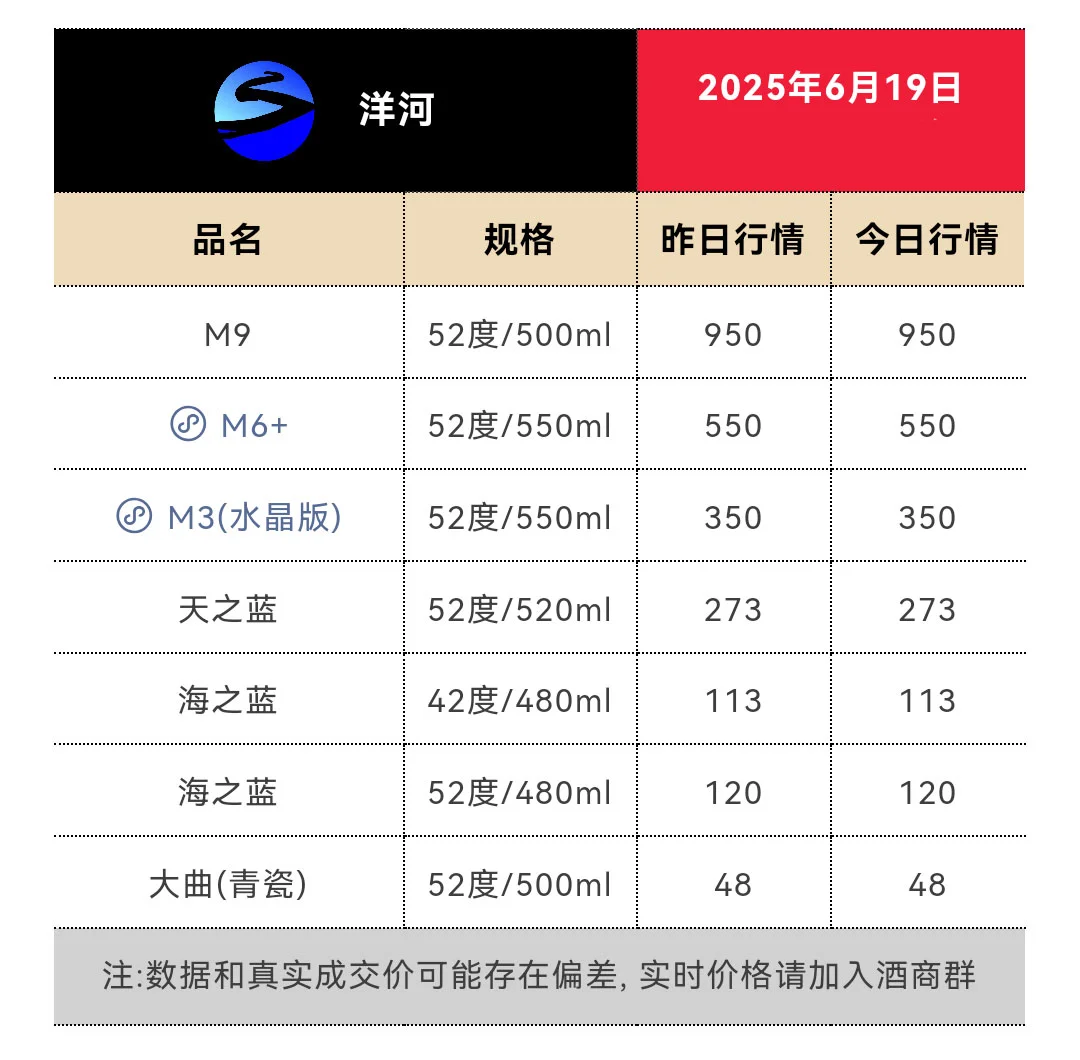 6月19日今日最新茅台行情