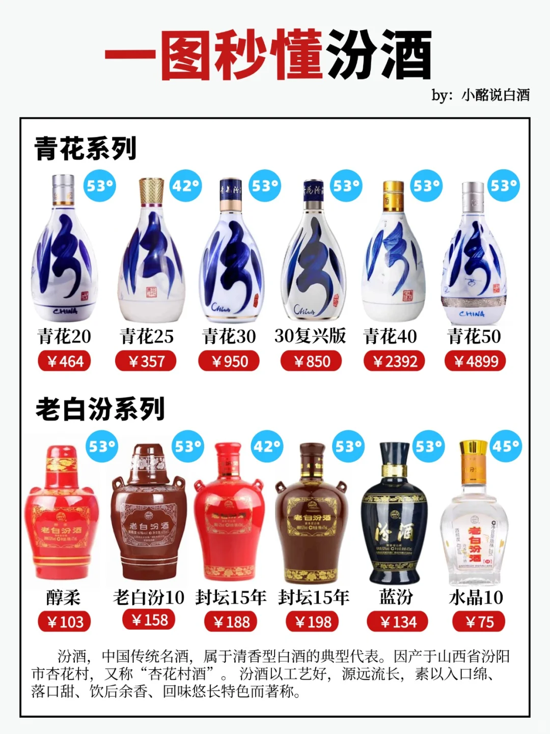 15s弄懂汾酒6⃣️个系列‼️秒变懂酒达人