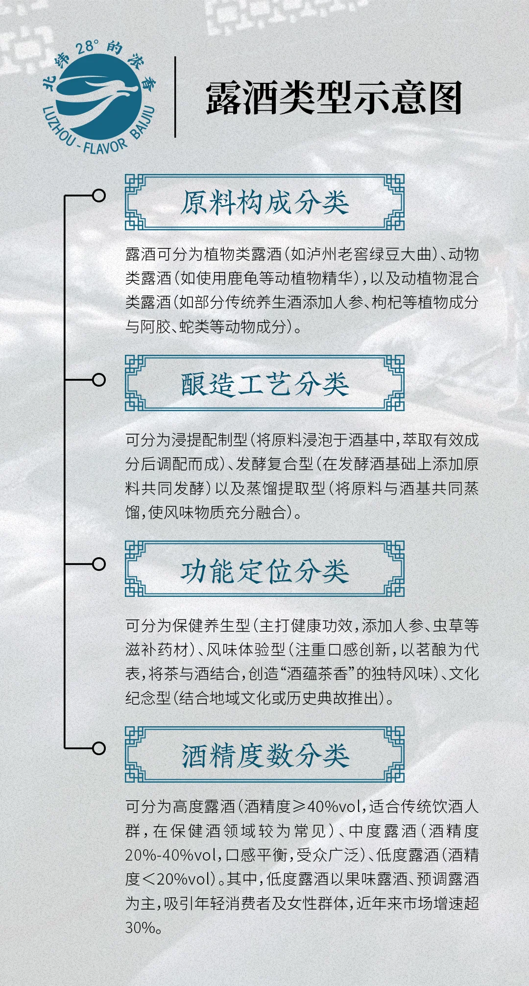 露酒新风起