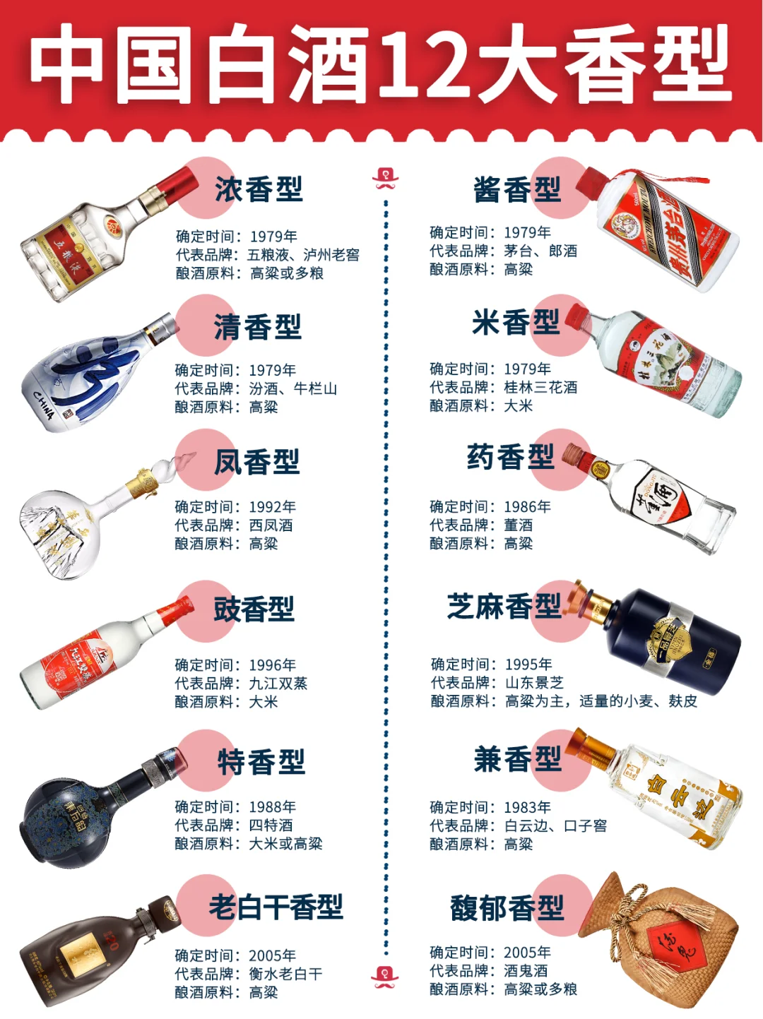 绝了‼一图秒懂?中国白酒鄙视链?收藏