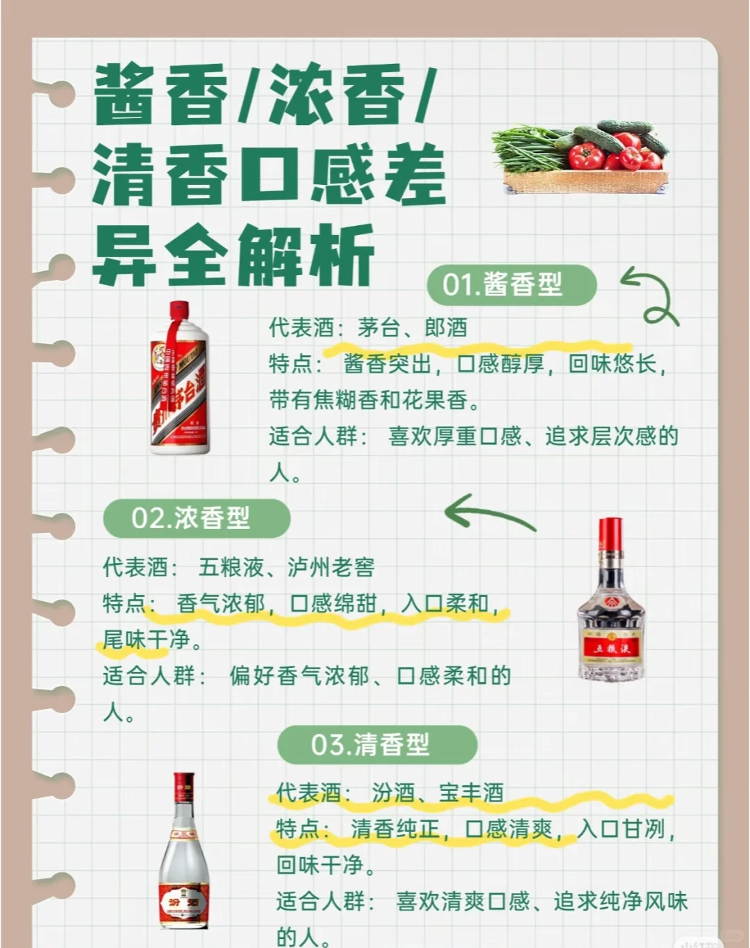 酱香型白酒，浓香型白酒，清香型白酒