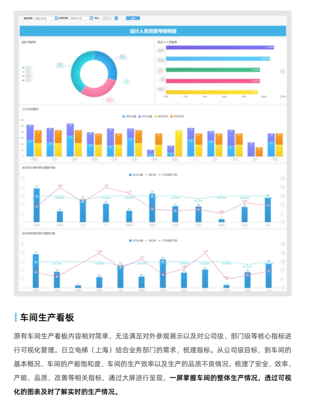 216页报告|制造行业案例集