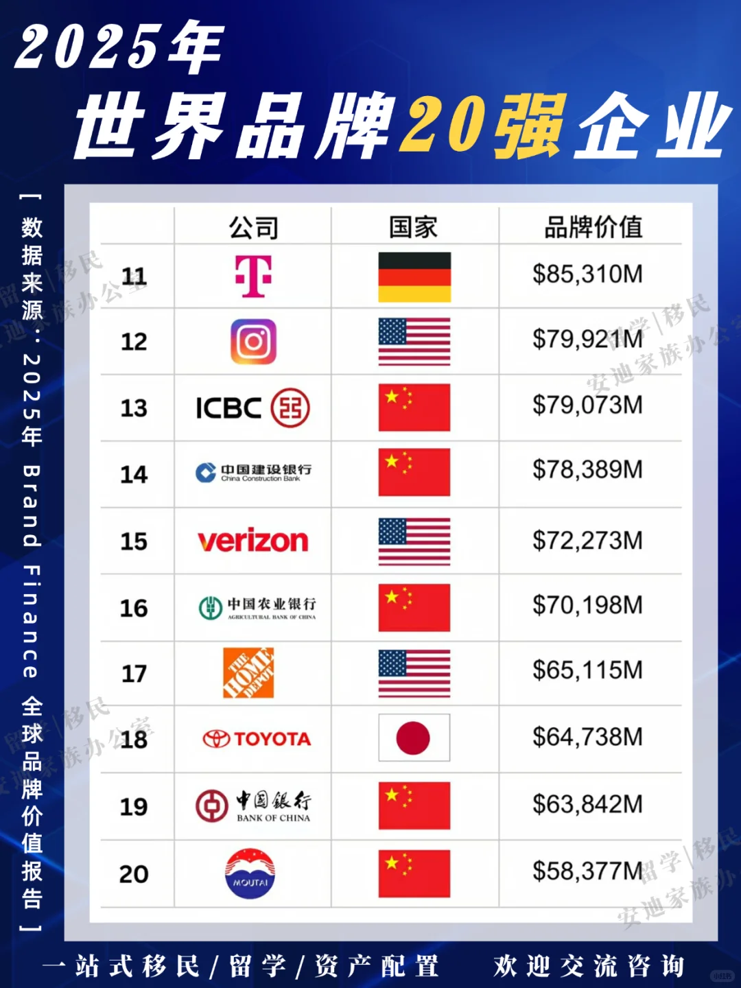2025年世界品牌20强企业