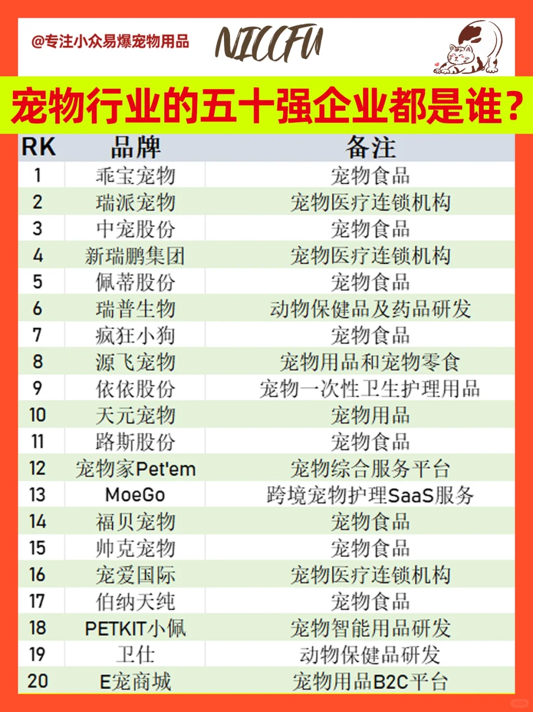 揭秘宠物行业五十个企业名单，让你大开眼界！