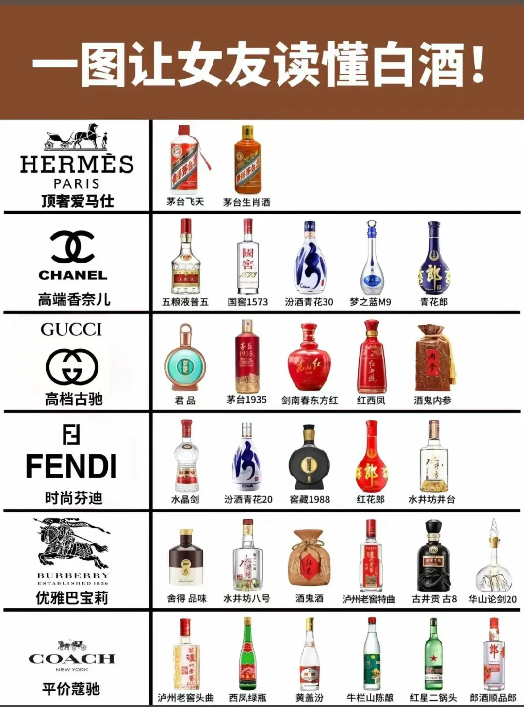 女友不懂酒?用奢侈品对标，一图包学包会