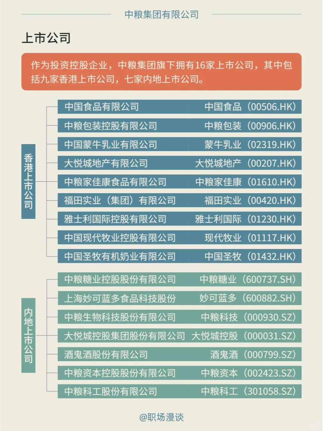 优选雇主｜每天一家好公司：中粮集团职场漫谈