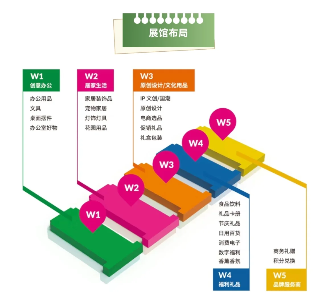 第7届上海国际礼业博览会礼遇你~