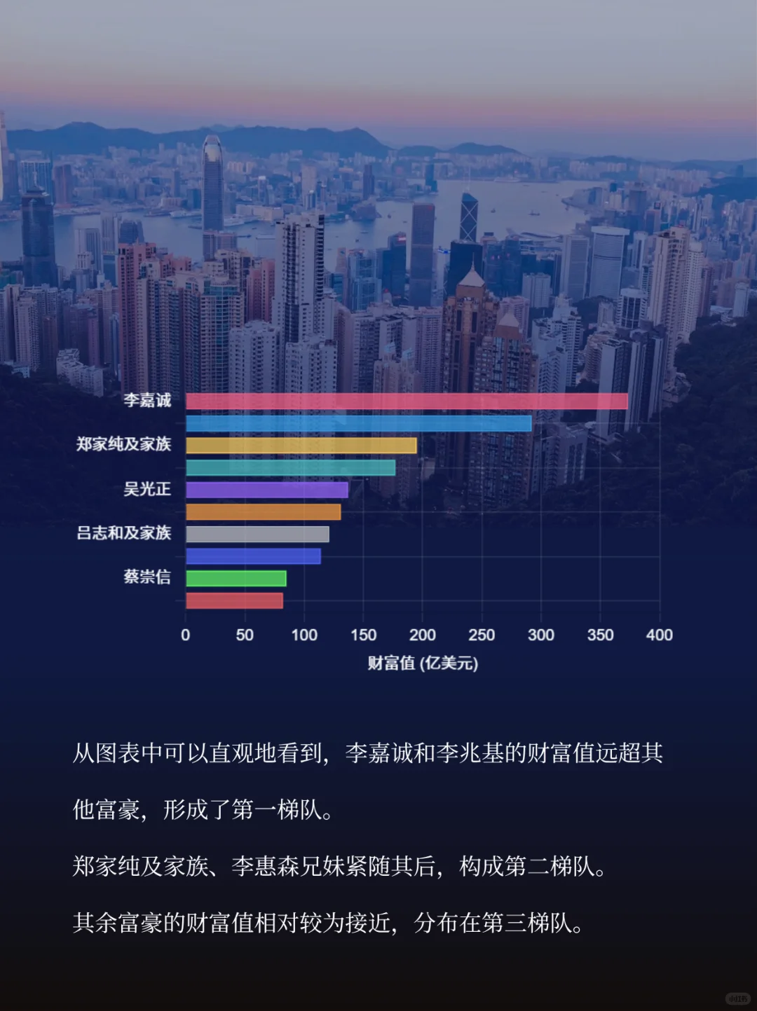 2025中国香港富豪榜|李嘉诚又是榜首~
