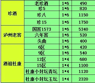 2025年6月23日白酒行情